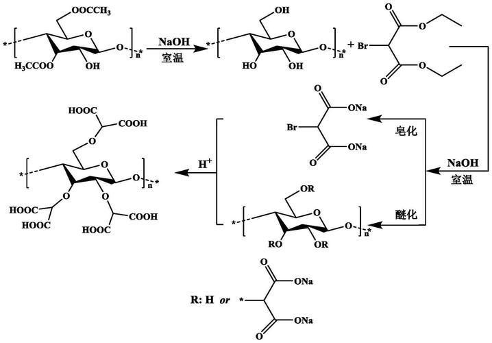 首先通过皂化反应将醋酸纤维素的酯基变为羟基,再加入卤代丙二酸二